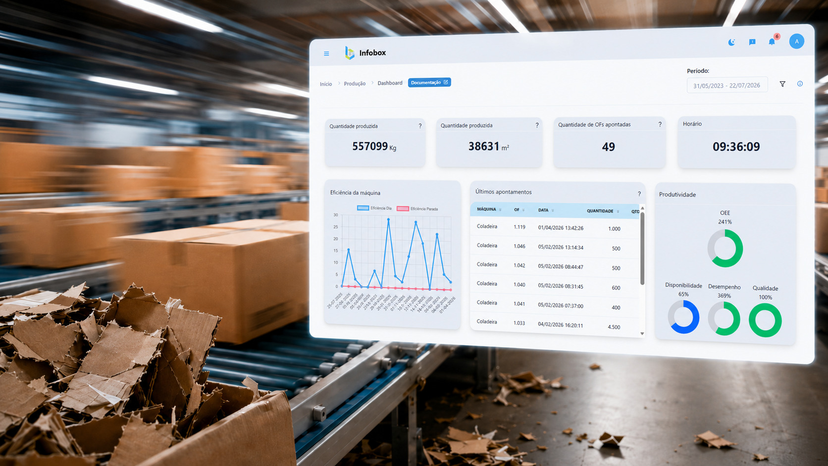 Como reduzir desperdícios na produção sem comprometer a qualidade